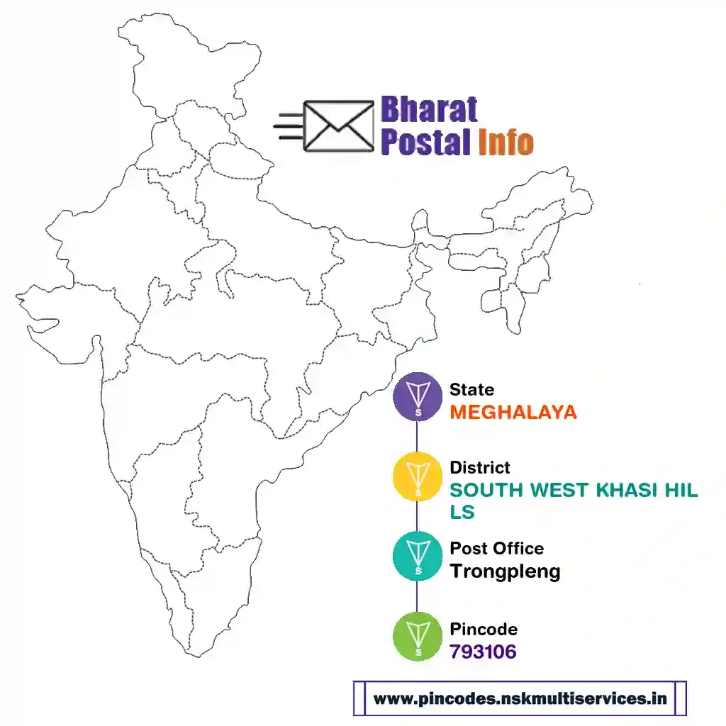 meghalaya-south west khasi hills-trongpleng-793106